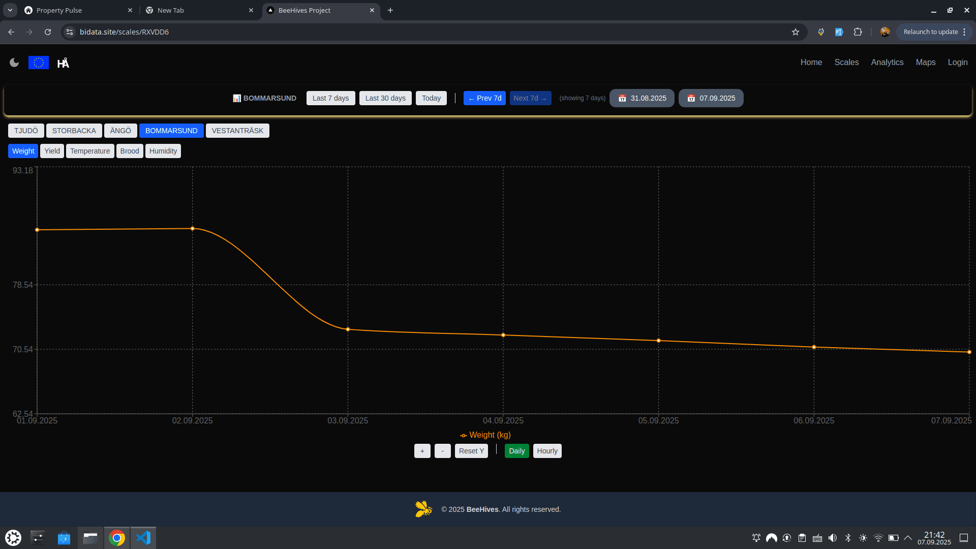 Beehive Live Dashboard